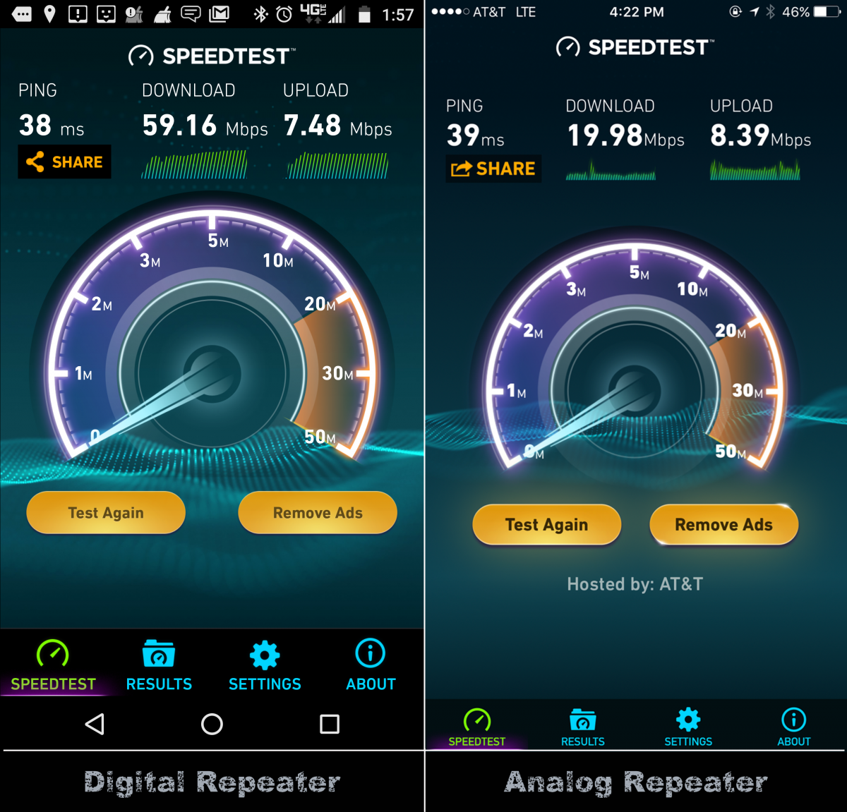Examples of the throughput speeds that can be achieved with an OTA repeater fed DAS. There are several factors that influence the throughput speeds that can be achieved including tower capacity, LOS and signal quality, but a digital repeater certainly allows for a higher level of optimization.